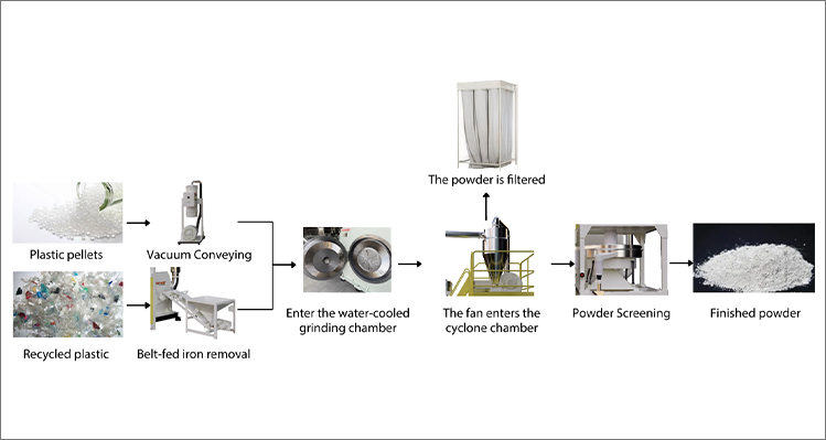 Чанчжоу Мао Юэ Интеллектуальное Оборудование Co., Ltd.